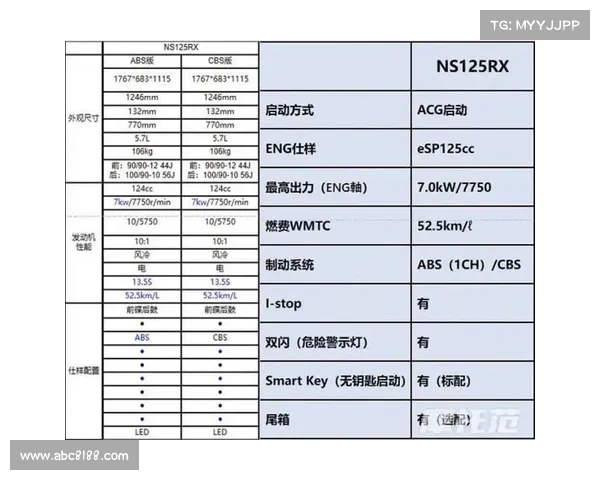入门踏板摩托怎么选,先看需求和预算,次看配置ABS很重要 入门踏板摩托怎么选,先看需求和预算,次看配置ABS很重要